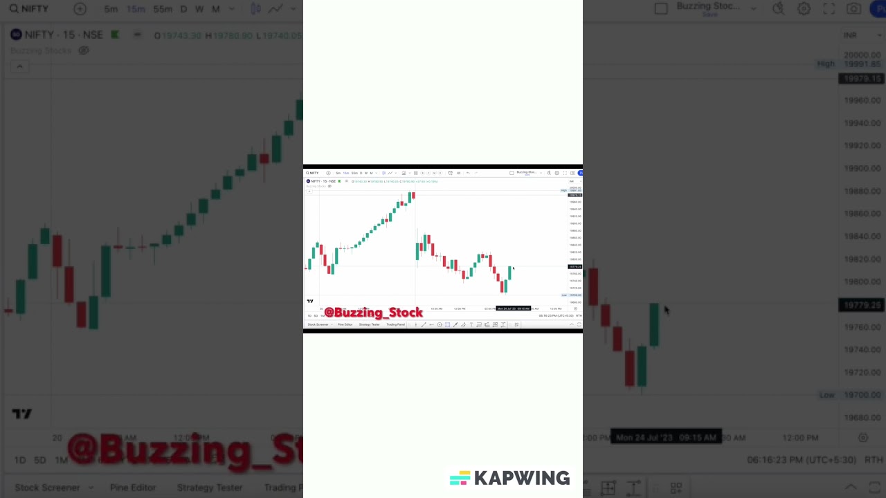 How to Draw Support & Resistance #shorts