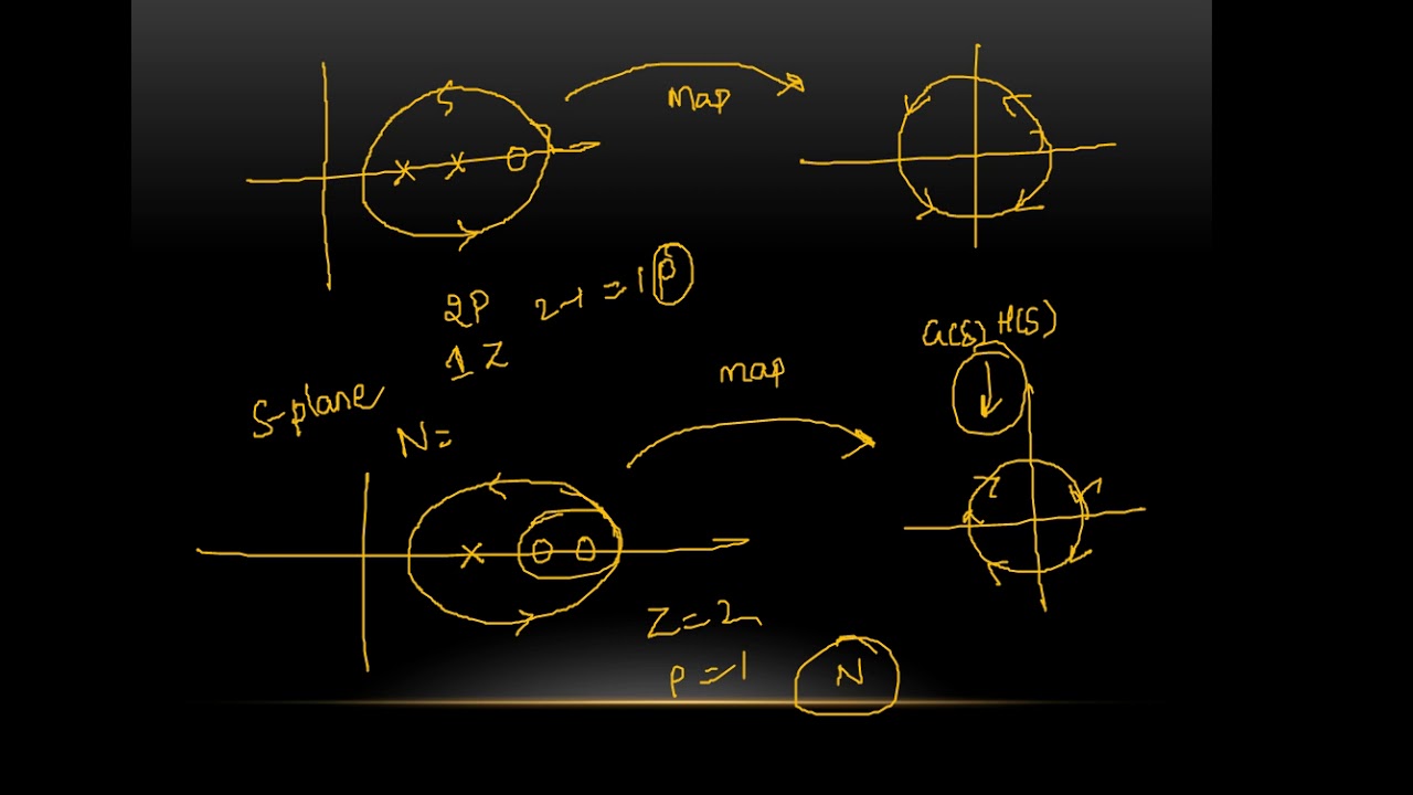 NYQUIST PLOT PROBLEM-1