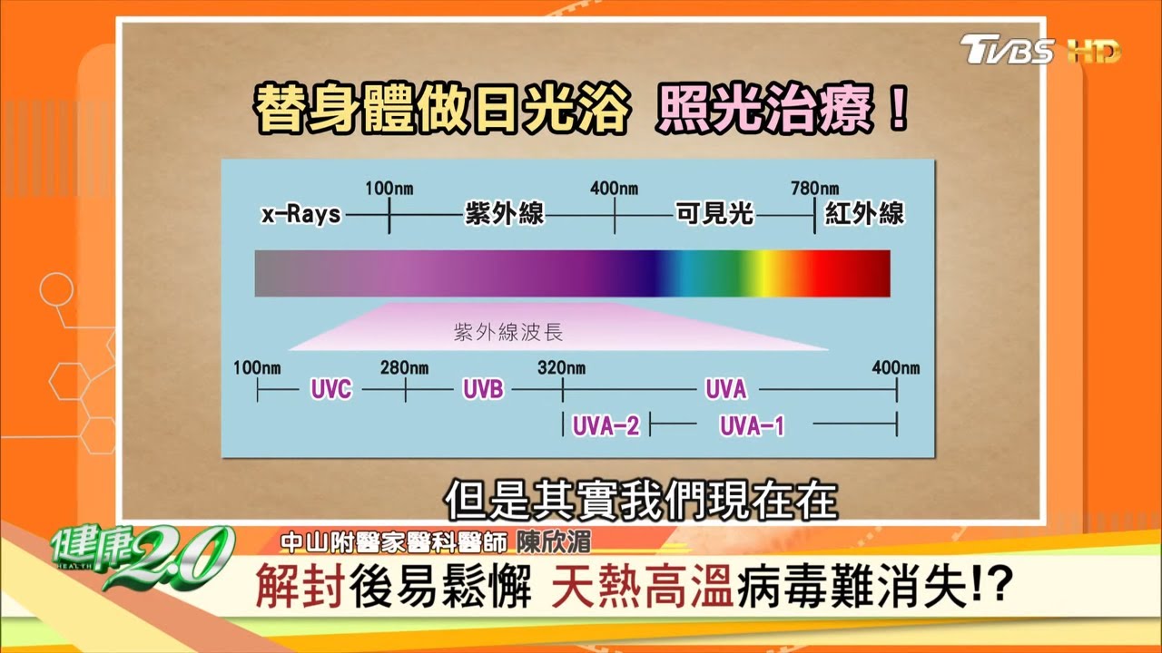 疫情改變日常！替身體做日光浴 照光、曬太陽能治療？健康2.0