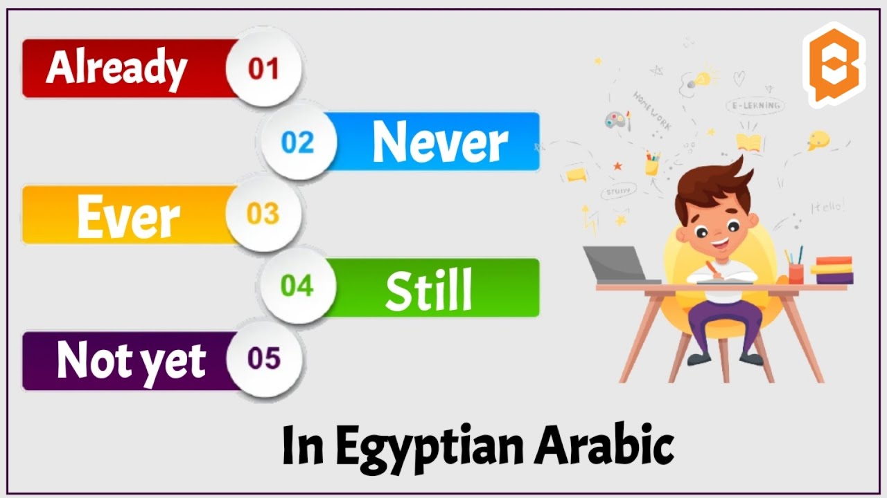 Egyptian Arabic Podcast: How to say 