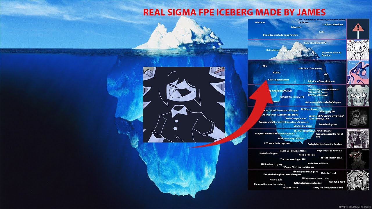 The FPE Community/Discord Controversies and Theories Iceberg