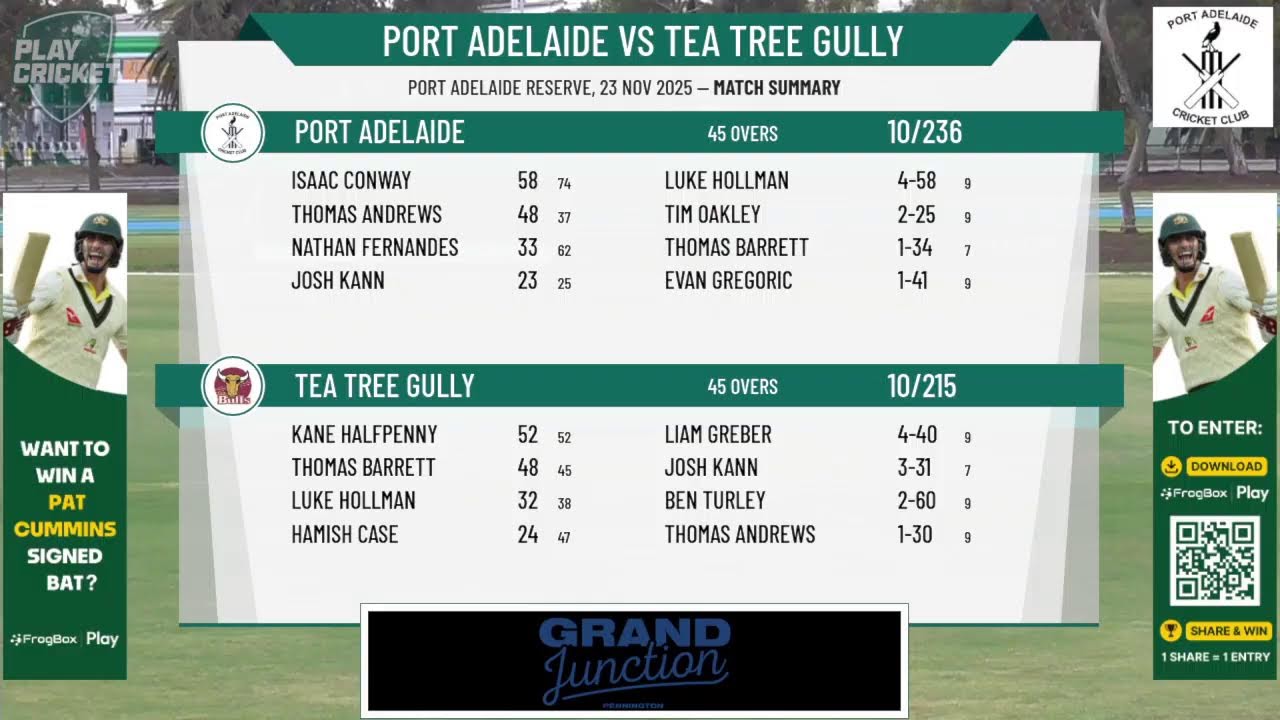 Port Adelaide v Tea Tree Gully