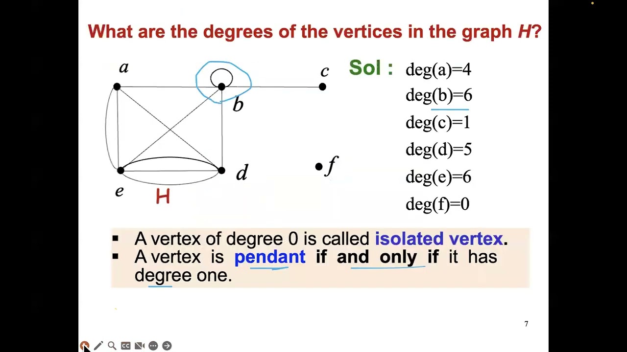 Graph part I