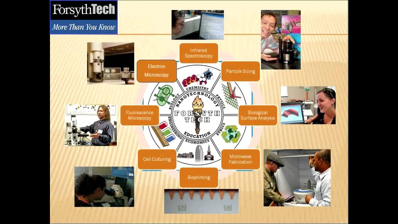 Challenges Facing Nano Education Programs