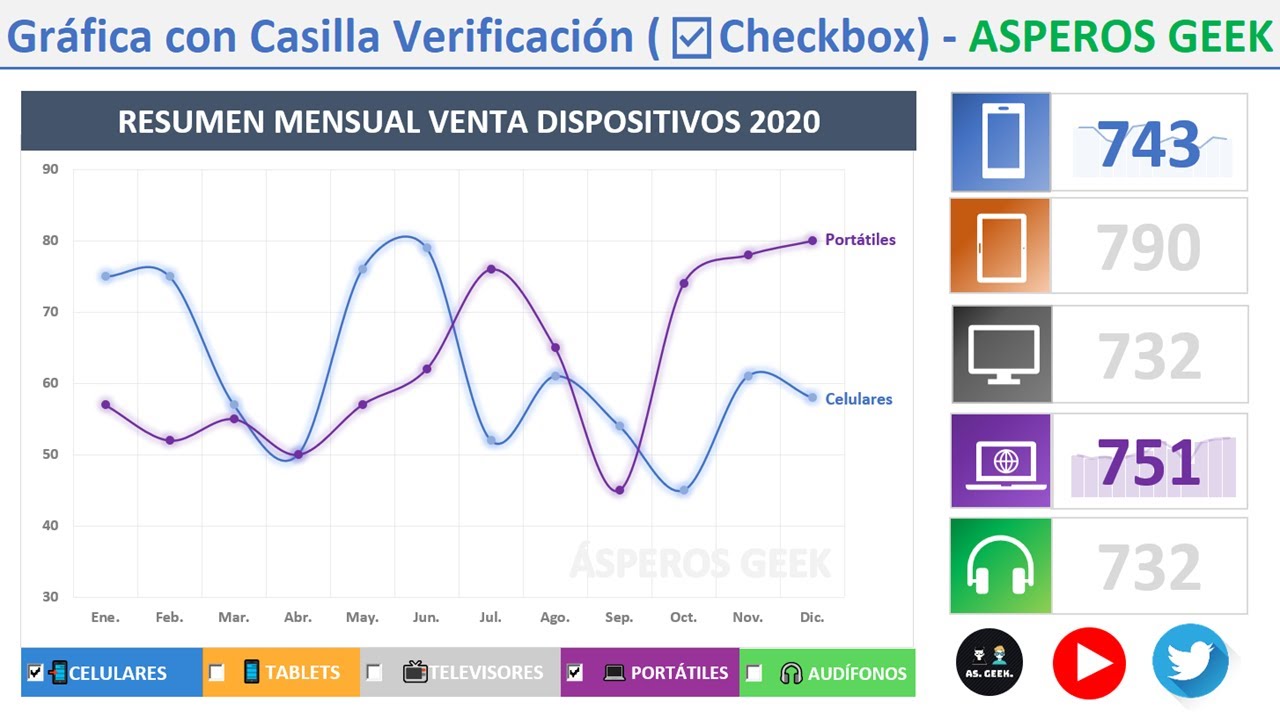 ✅ Gráfico de Líneas Interactivo con Checkbox Parte I | Control de Formularios en Excel | Dasboard