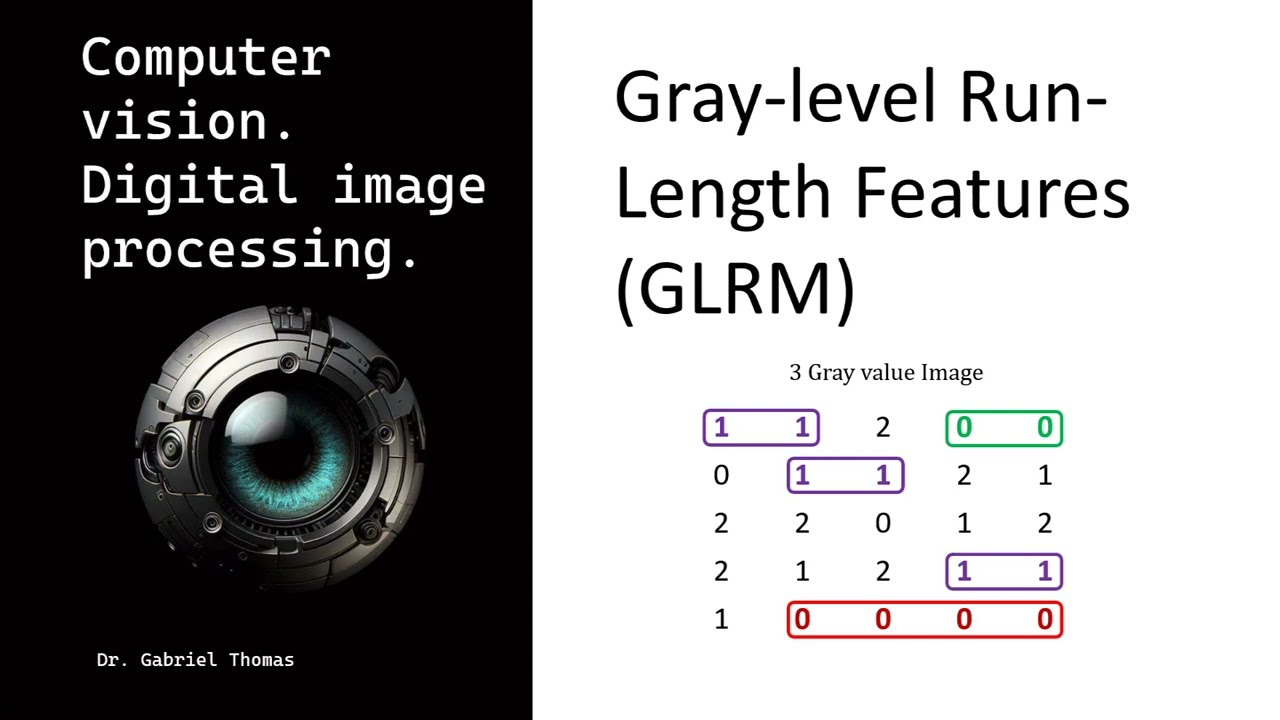 Gray-level Run-Length Features (GLRM)