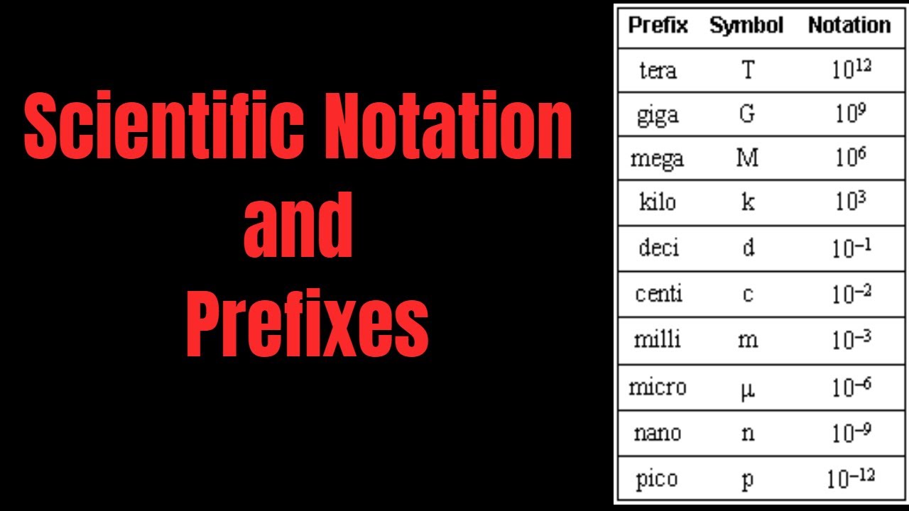 Lecture #2: Scientific Notation and Prefixes in Pashto