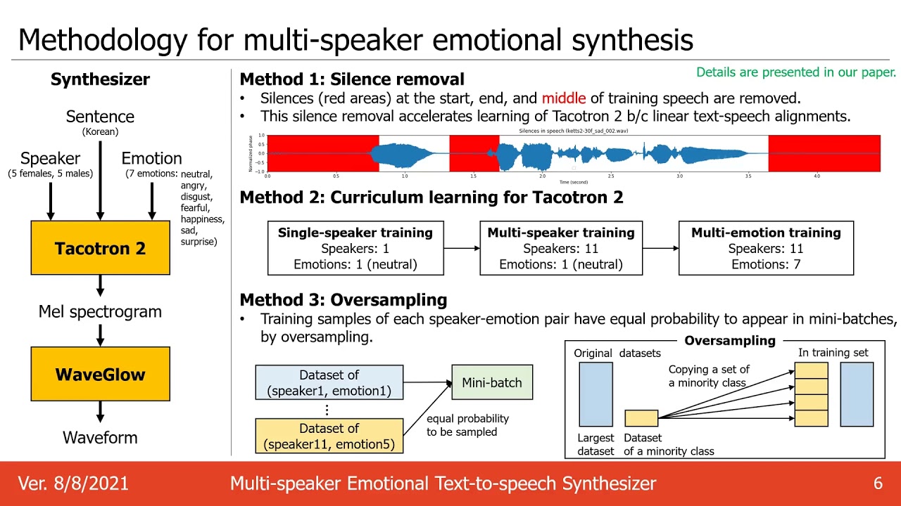 Multi-speaker Emotional Text-to-speech Synthesizer - (3 minutes introduction)