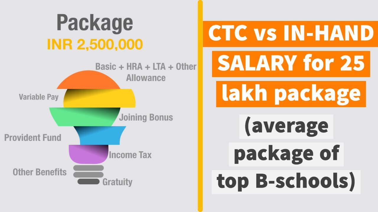 CTC Vs Actual Take-home salary I Reality of 25 Lakh Package in India