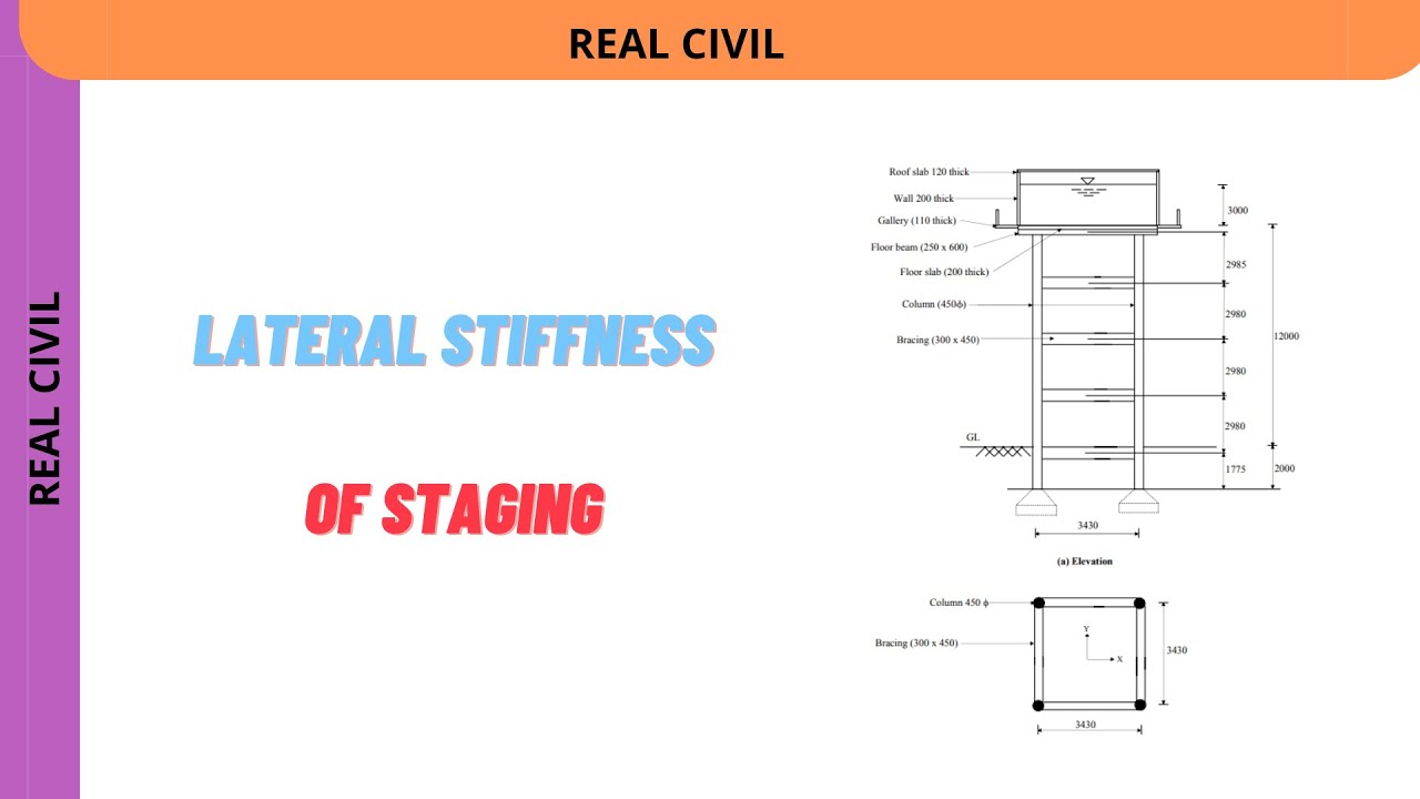 Lateral stiffness of staging water tank : seismic analysis of elevated water tank
