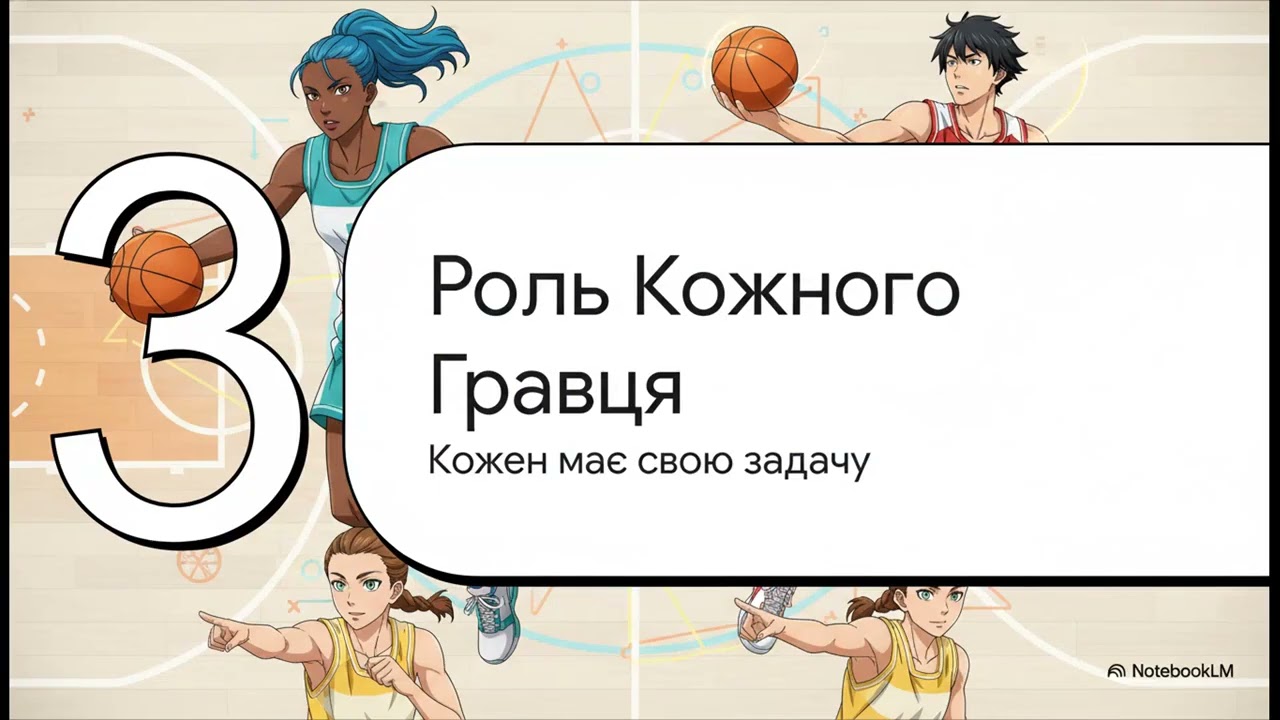 Тактика Нападу в Баскетболі