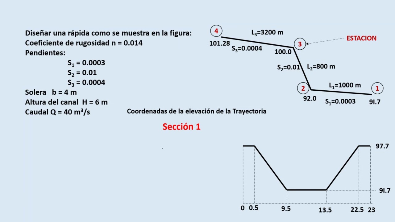 USO DEL SOFTWARE HEC RAS PARA DISEÑO DE CANALES