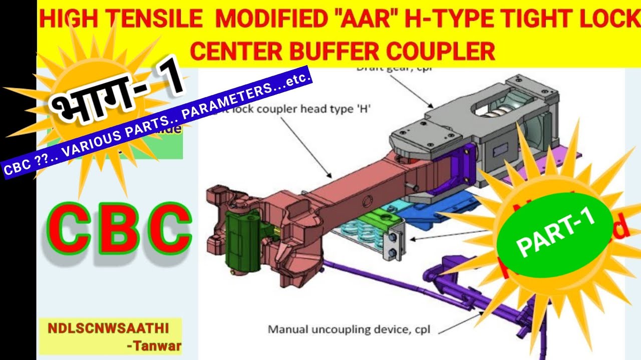 Center Buffer Couplers CBC in LHB Coaches Unveiled: Part 1 various Parts..