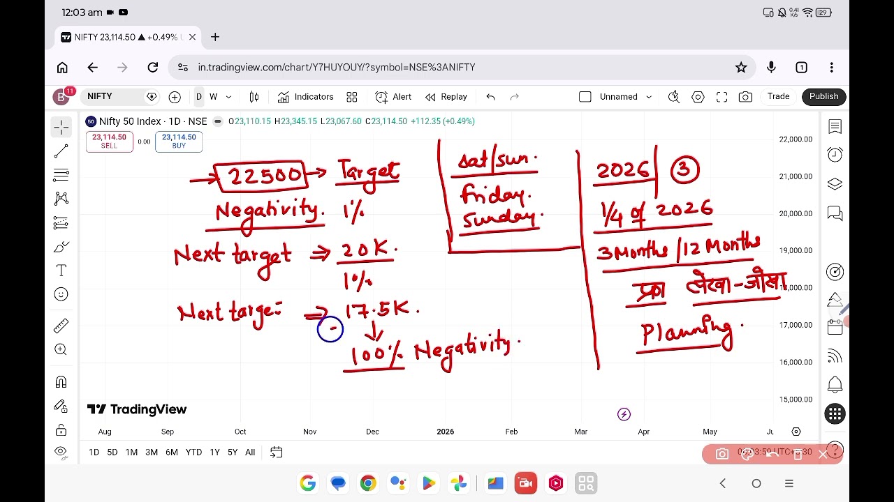 Become an independent trader