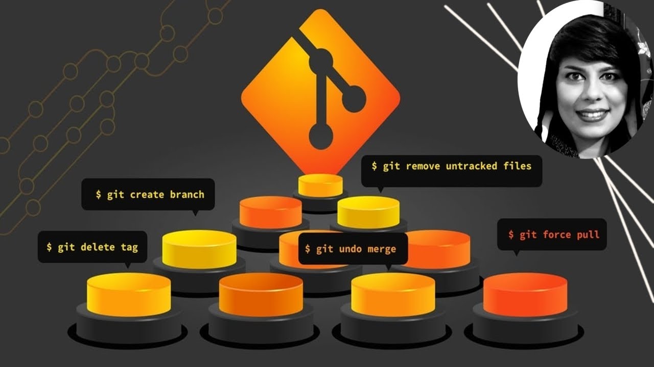 Everything about Git for beginners