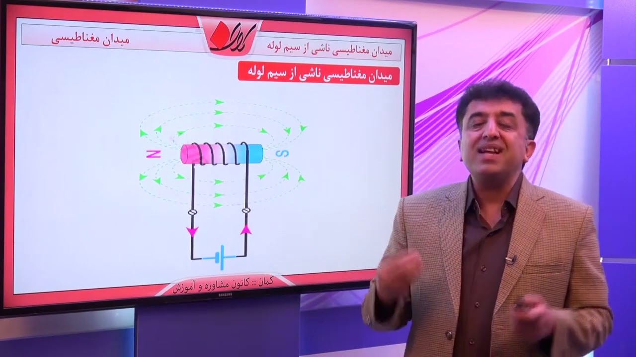فیزیک 3 کنکور   میدان مغناطیسی   اثرهای مغناطیسی  پیچه و سیم لوله   میدان مغناطیسی ناشی از سیم لوله
