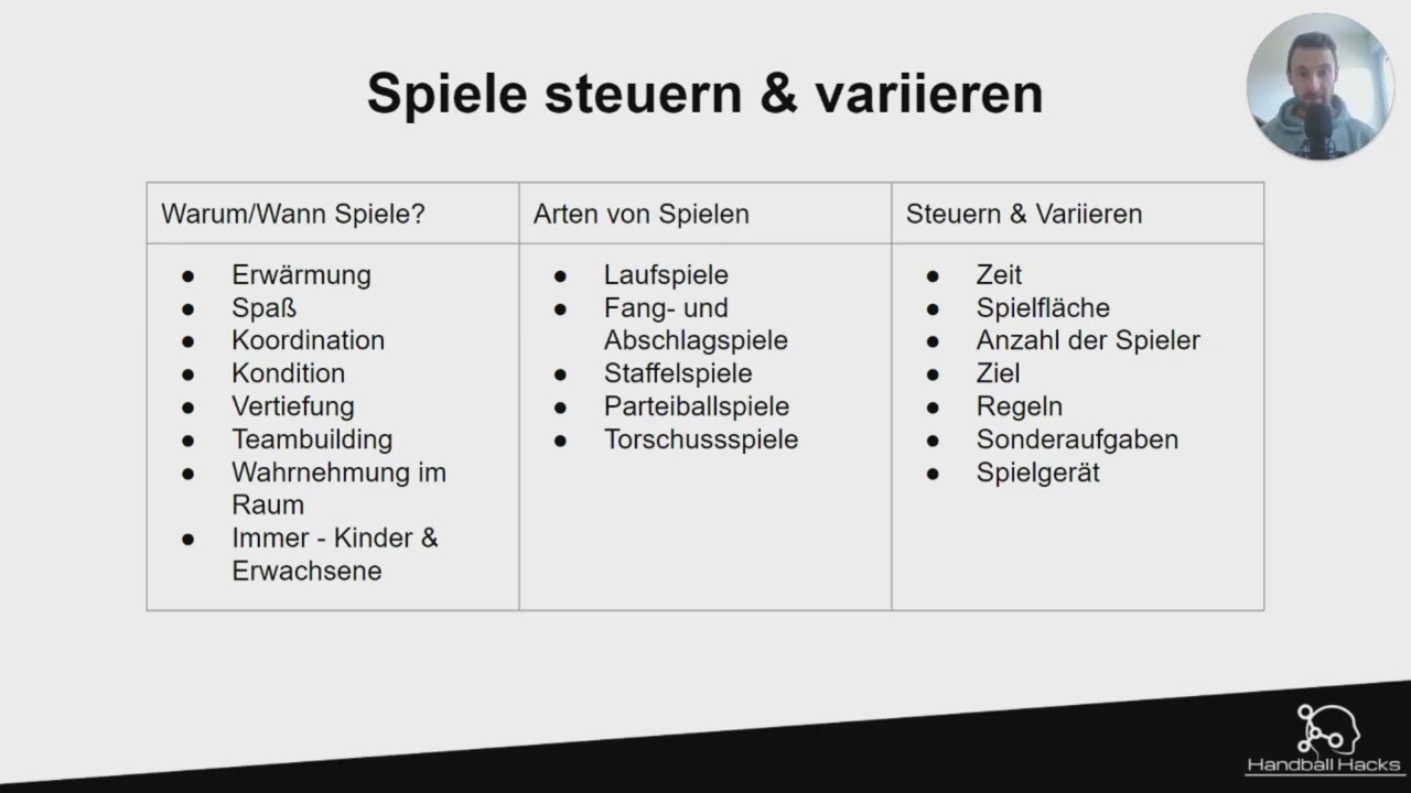 Basics f&uuml;r jeden Handballtrainer - Spiele Steuern & Variieren