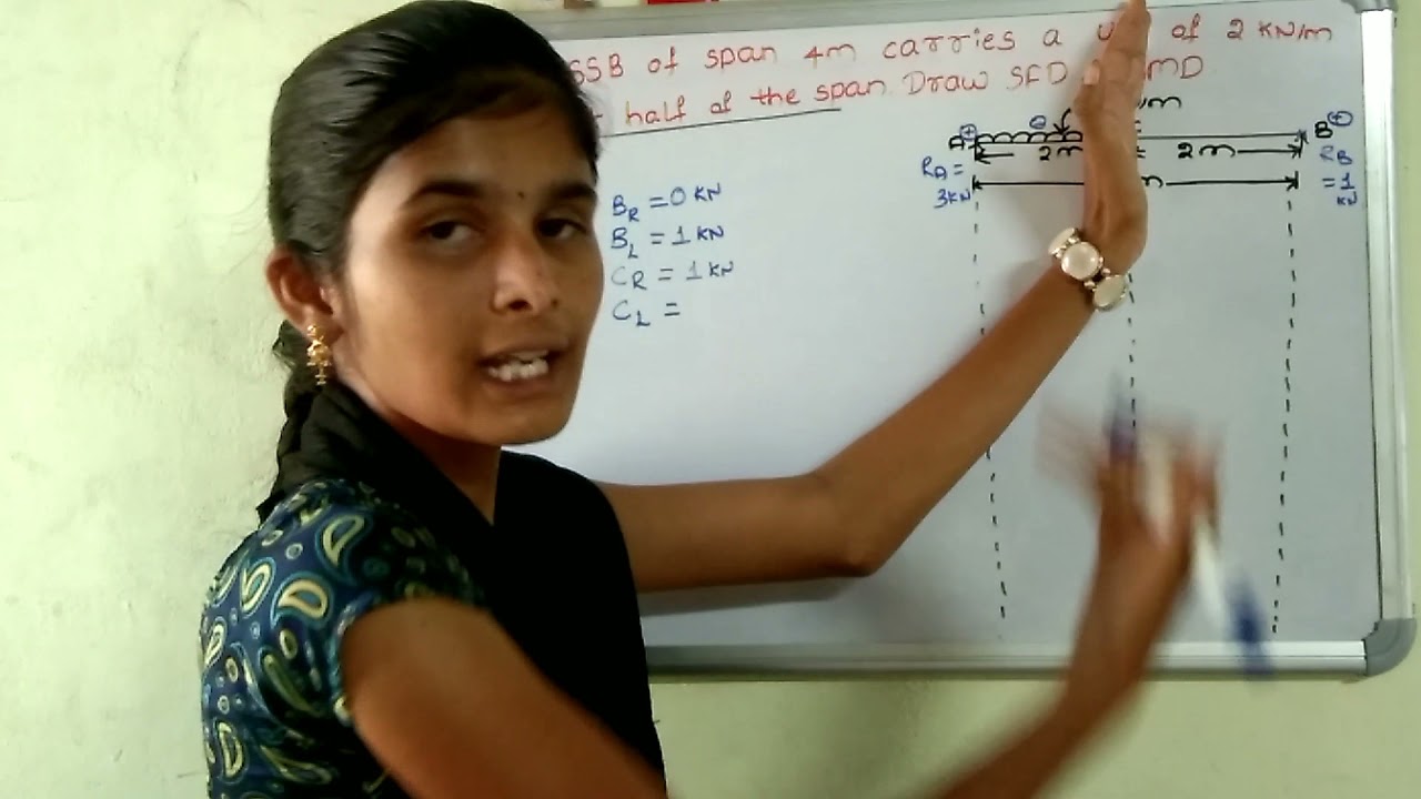 SF and BM  calculations for simply supported beam 【తెలుగు లో】