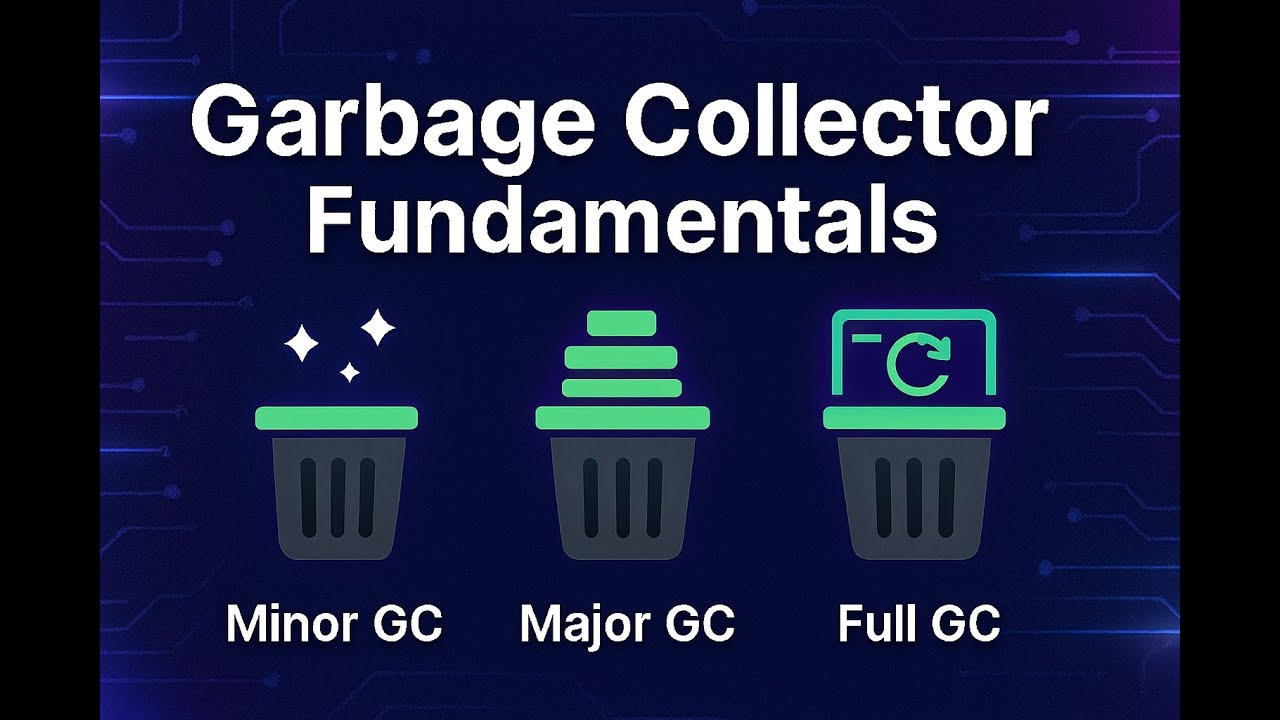 Garbage Collector Fundamentals - Minor GC, Major GC and Full GC