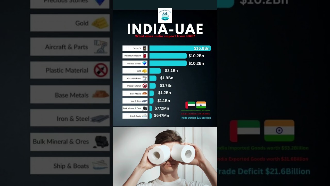 India&ndash;UAE Trade: Key Imports Driving Economic Ties #india #uae
