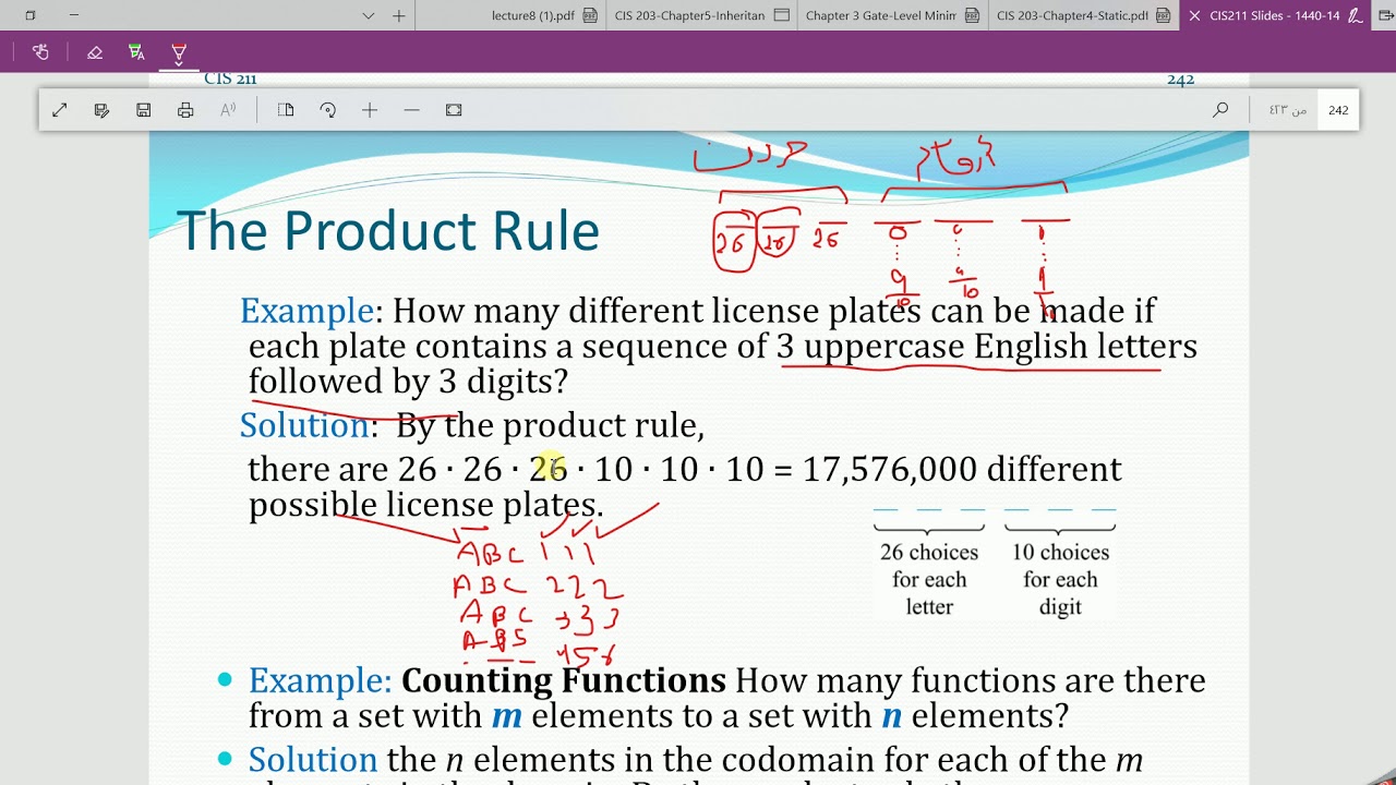 The Basics of counting 1 - The Product Rule