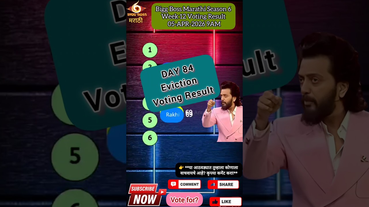 Bigg Boss Marathi Season 6! Voting Result 05-Apr-2026 #jiohotstar #biggbossmarathi