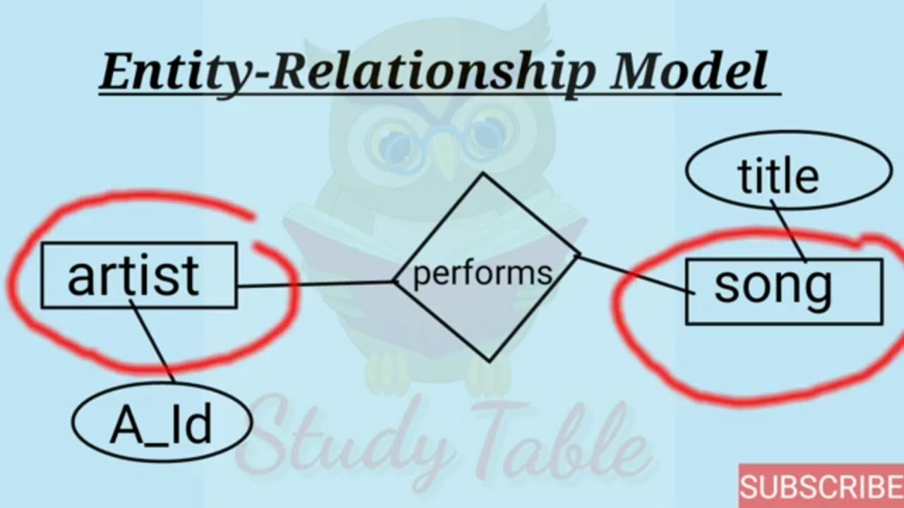 Introduction of Entity-Relationship model