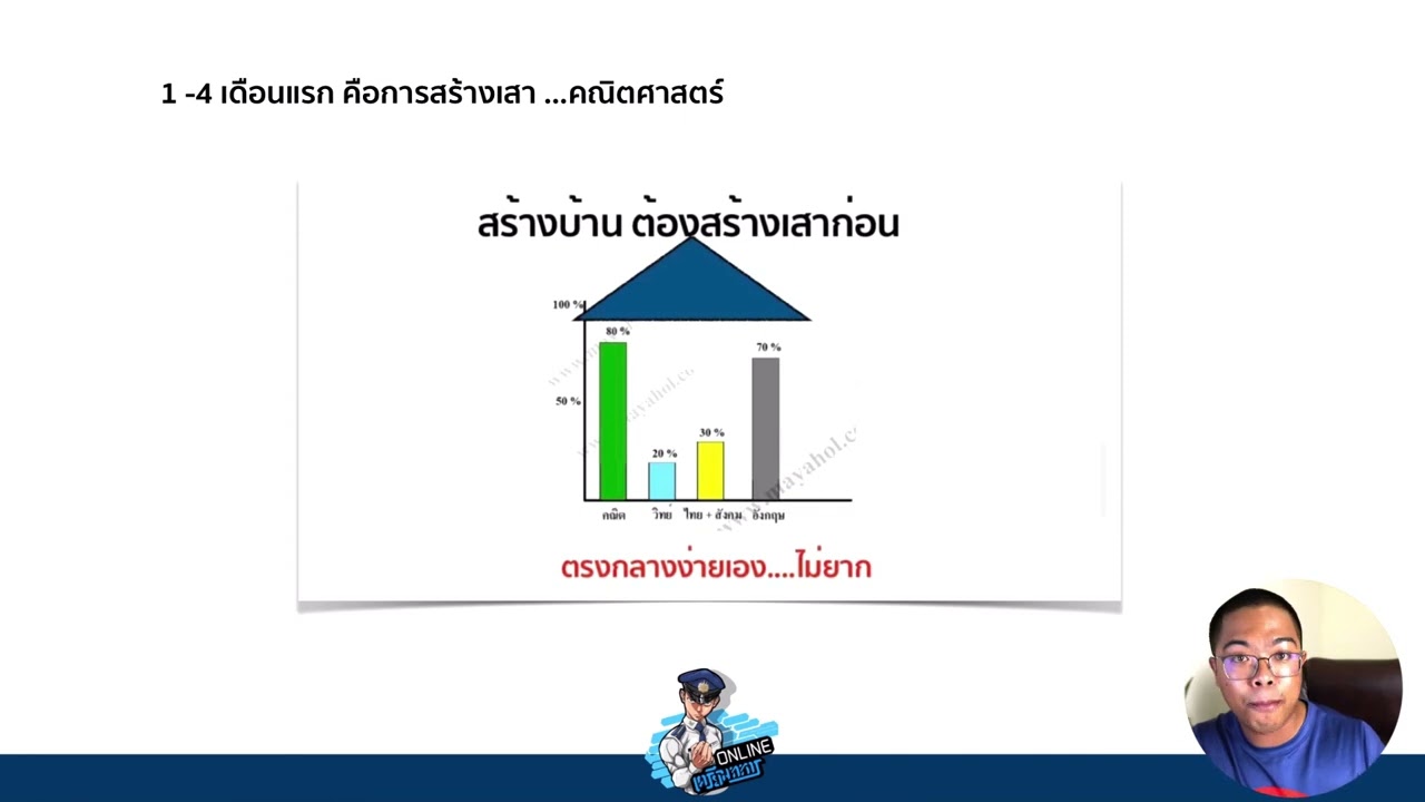 สอบเตรียมทหาร : วิธีเริ่มต้นคณิต ม ปลาย