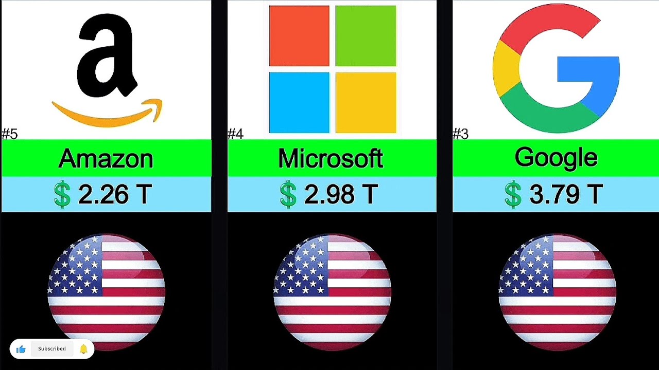 Most Powerful Companies in the World 2026