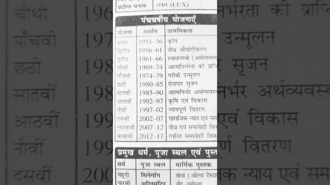 #motivation #upscimportant questions for all competitive exam #generalknowledge