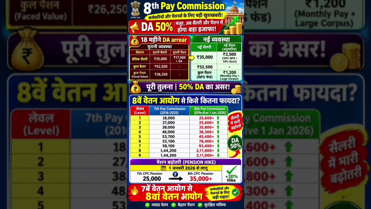 8th pay commission basic salary #8thpaycommission #salary #govtemployees #ops