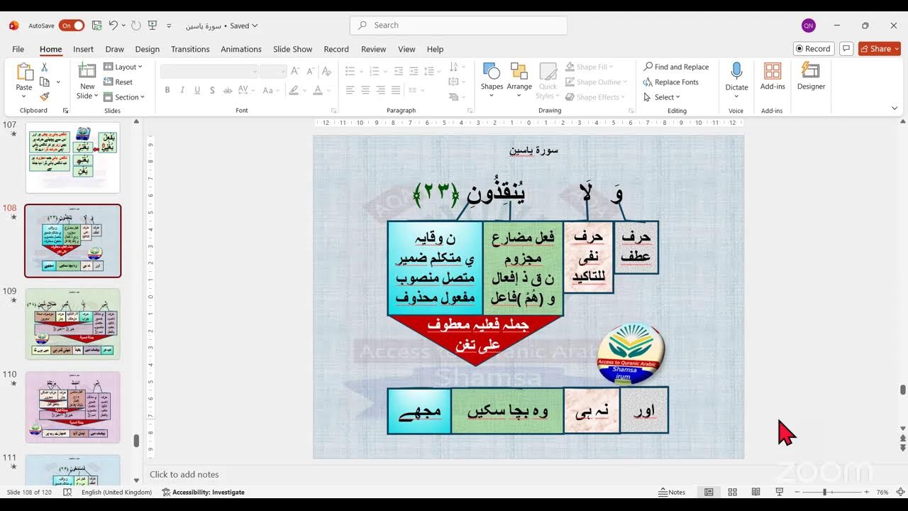 Surah Yaseen ayyat 22-25 grammatical analysis and translation  سورۃ یاسین صرفی نحوی ترکیب