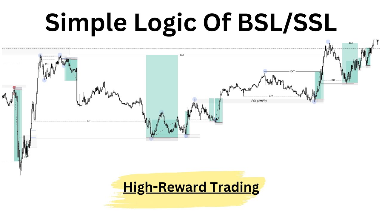 MASTERING BSL/SSL LOGIC | FOREX | BACKTESTING | HIGH RR | SNIPE ENTRY
