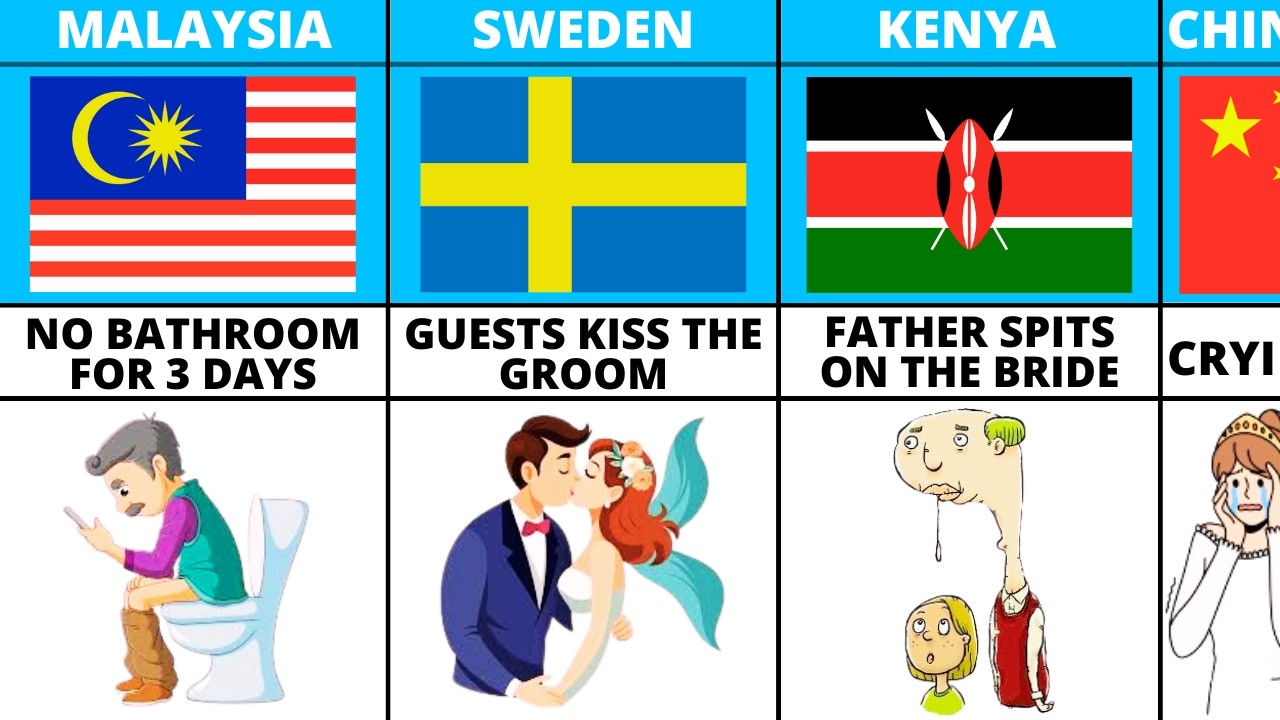 Most Shocking Wedding Traditions in Different Countries