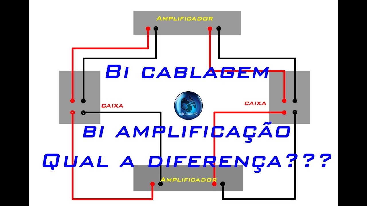 Home theater dicas: Bi cablagem e bi amplificação, qual a diferença???