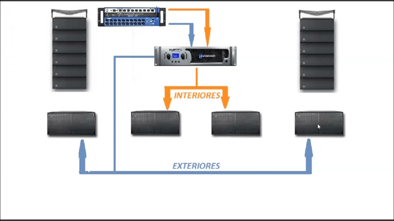 TUTORIALES DE SONIDO CON UI24R  14 - Alinear los Subgraves