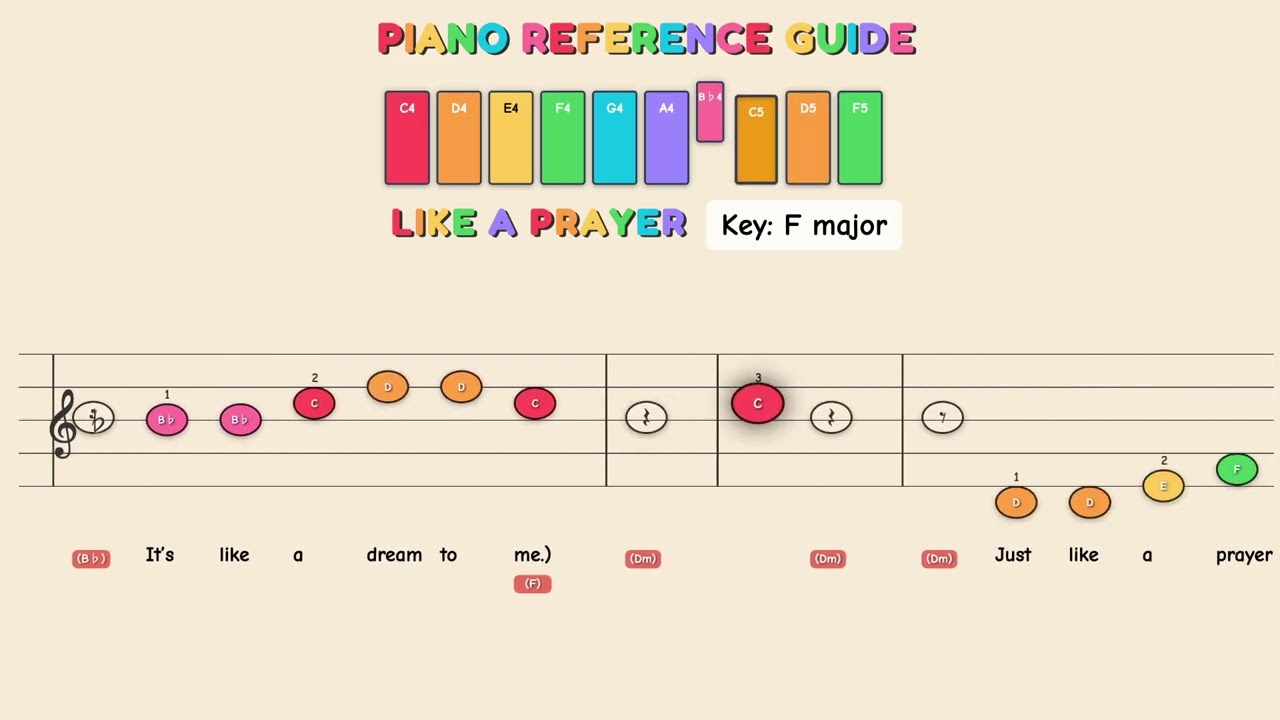 Like A Prayer - Madonna | Easy Piano Tutorial for Kids - Beginner Color Sheet Music