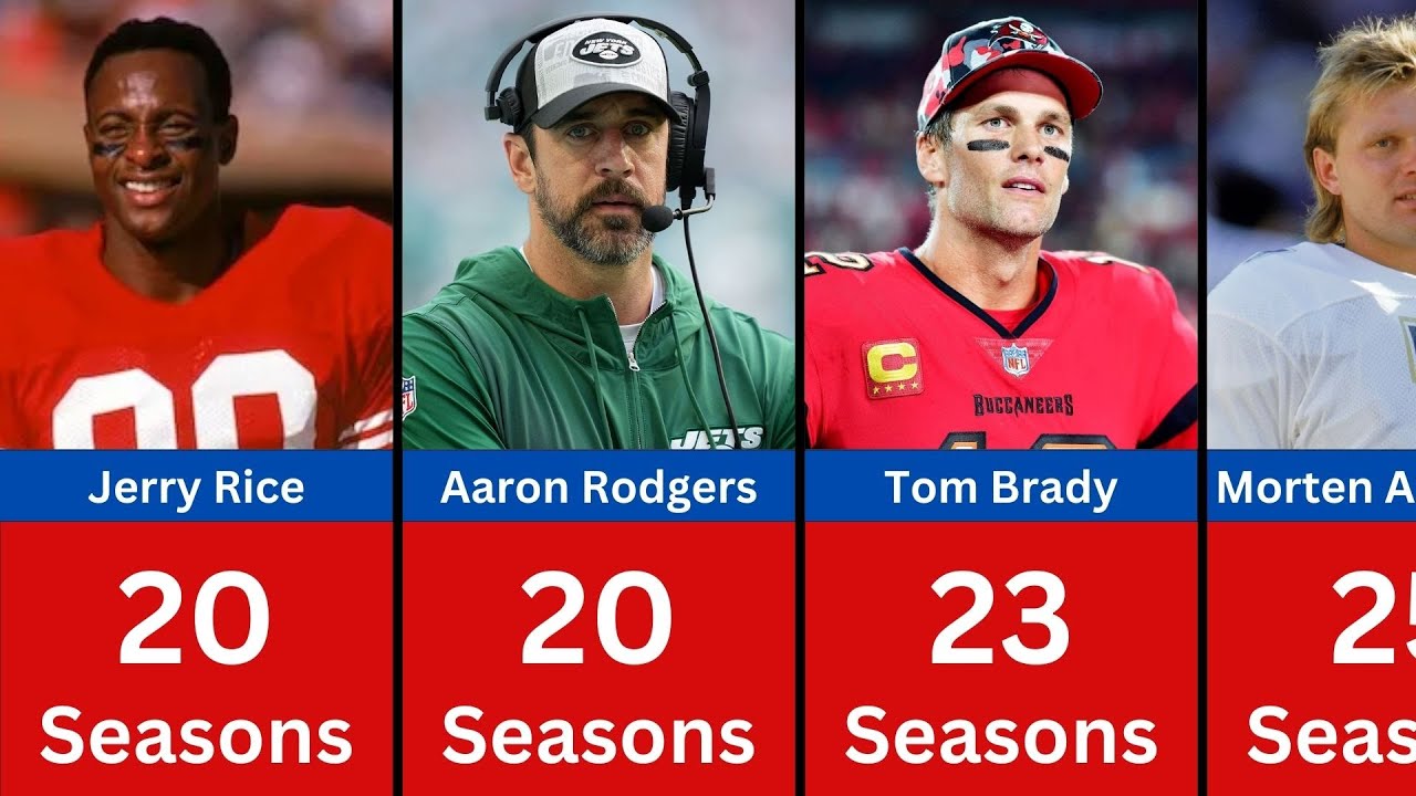 NFL Players With Longest Careers in History