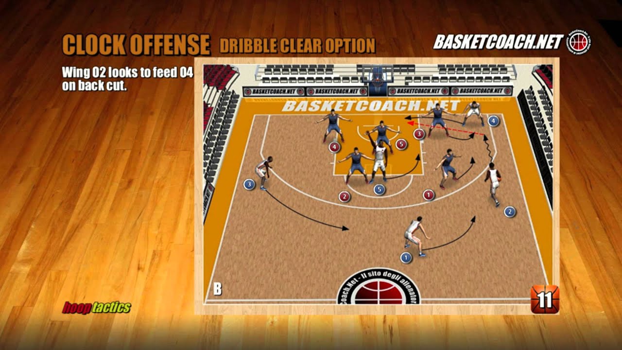 Basket Coach: Clock Offense by Coach Ernie Woods