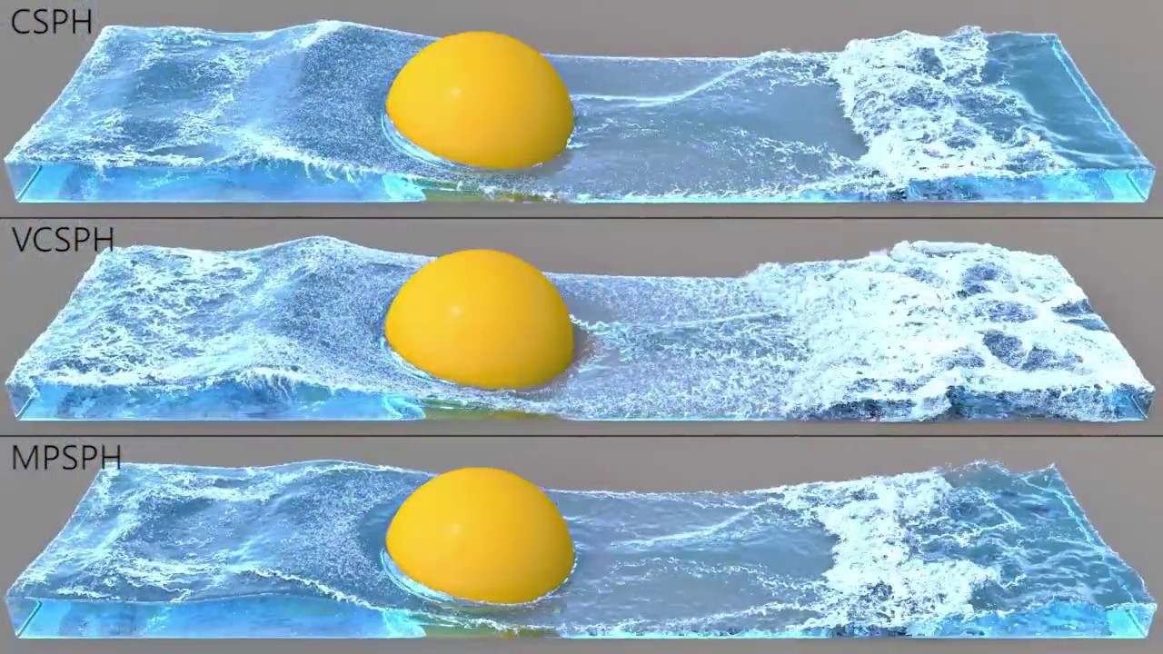 A Micropolar Material Model for Turbulent SPH Fluids