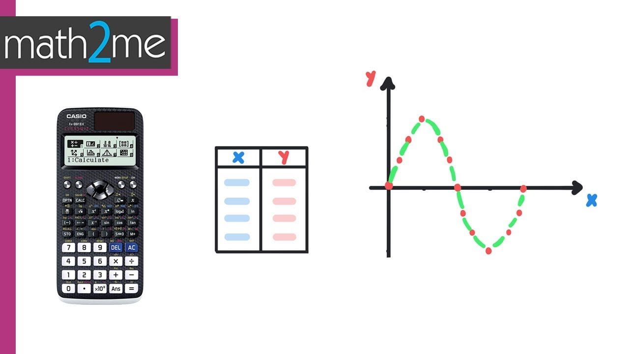 GRAFICAR FUNCIONES TRIGONOMÉTRICAS en una Calculadora