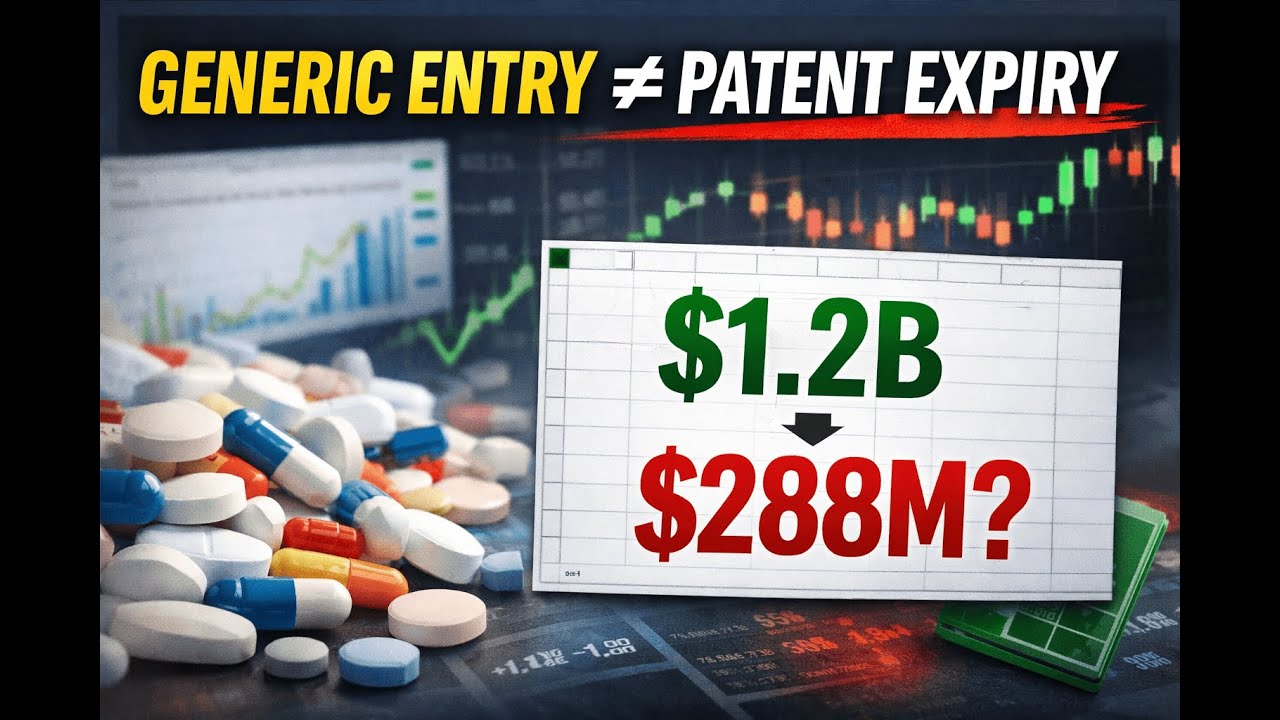 Generic Entry Forecasting in Pharma | Interview-Ready Explanation I Loss of Exclusivity (LoE)