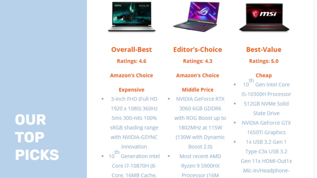 BEST 17 INCH BUDGET GAMING LAPTOP &ndash; 2021