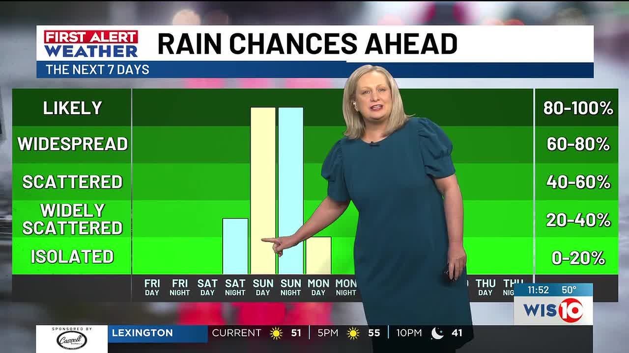 FIRST ALERT: Wet weather returns to the Midlands this weekend