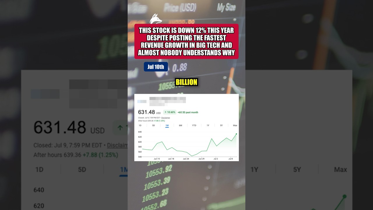 Самая быстрорастущая акция Big Tech упала на 12% &mdash; вот почему!🚨 #фондовыйрынок #трейдинг #инвестиции