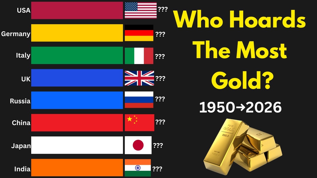 Which Country ACTUALLY Has the Most Gold? (1950-2026)
