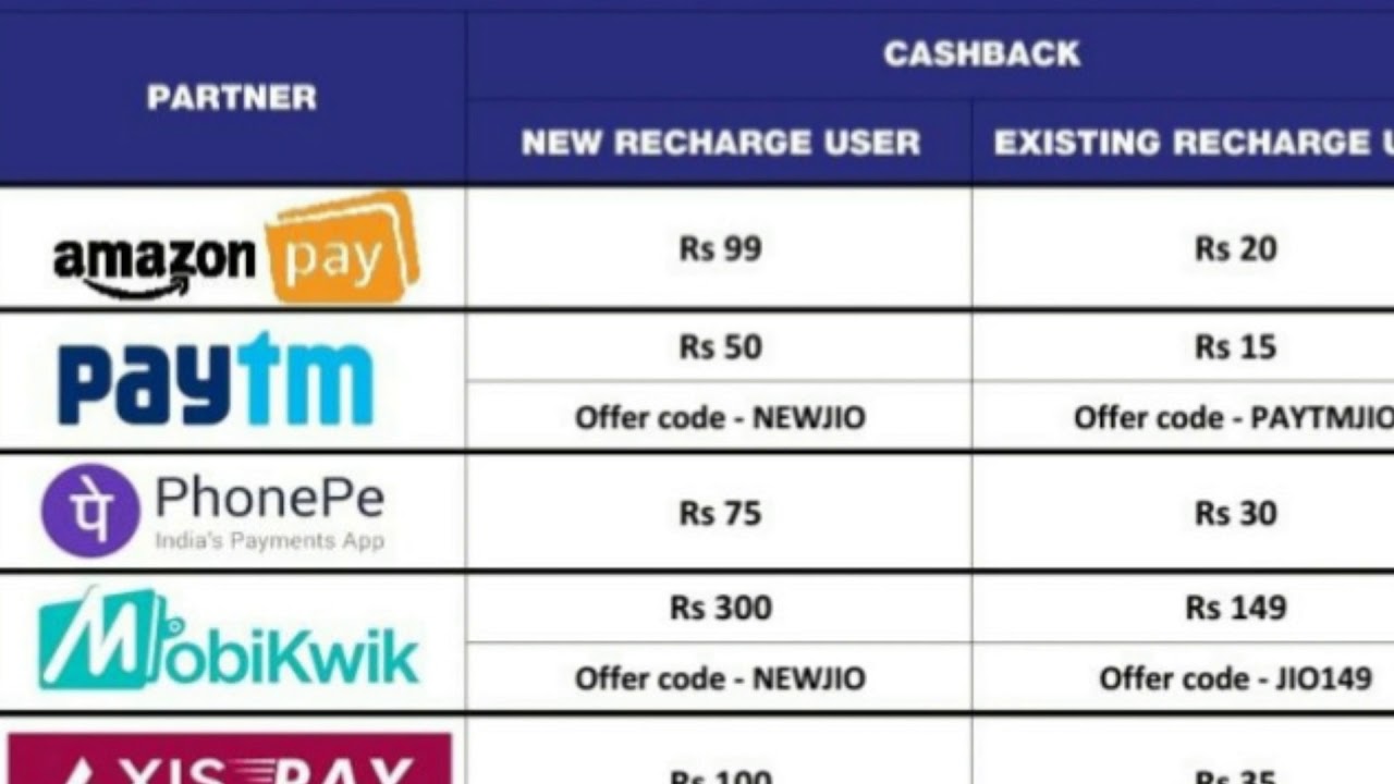 JIO  400 CASHBACK ON RECHARGE OF 399 AND ABOVE