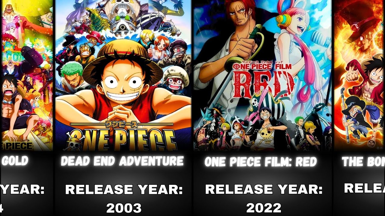 All One Piece Movies in Order | All Movies | All OVA | All special Episodes