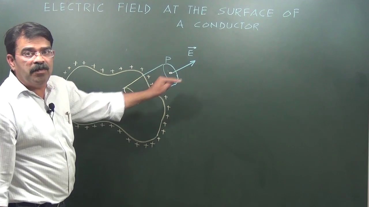 Applications Of Gauss' Law - 5 (Field at the surface of a conductor)