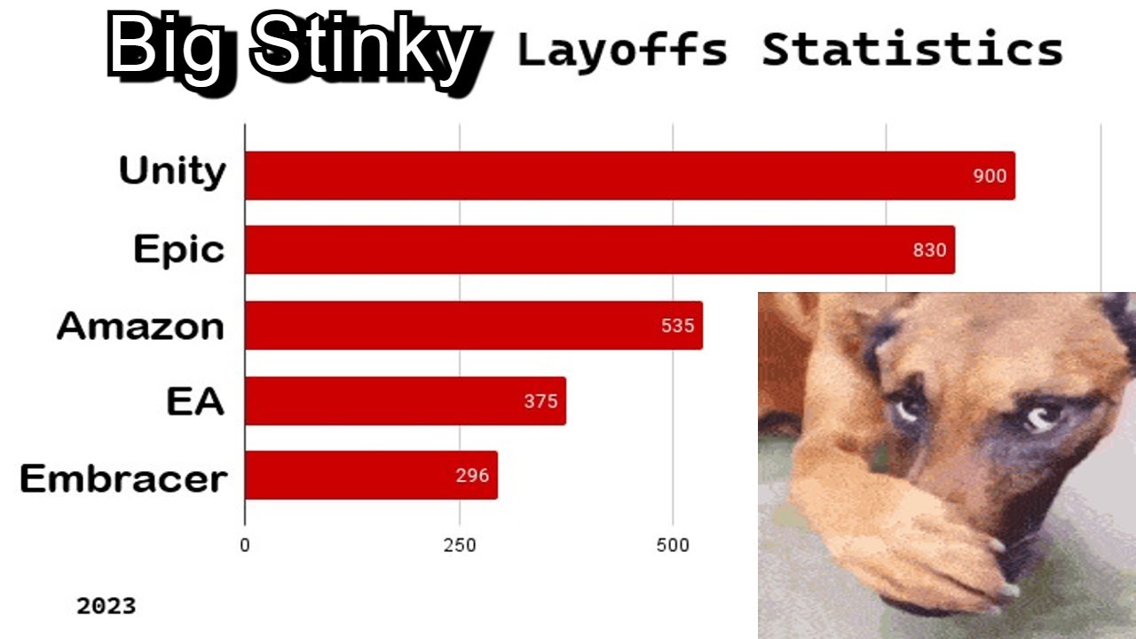 The layoffs in the gaming industry make me want to EXPLODE